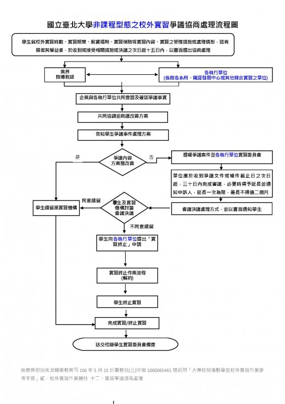 非課程型態之校外實習爭議協商處理流程圖